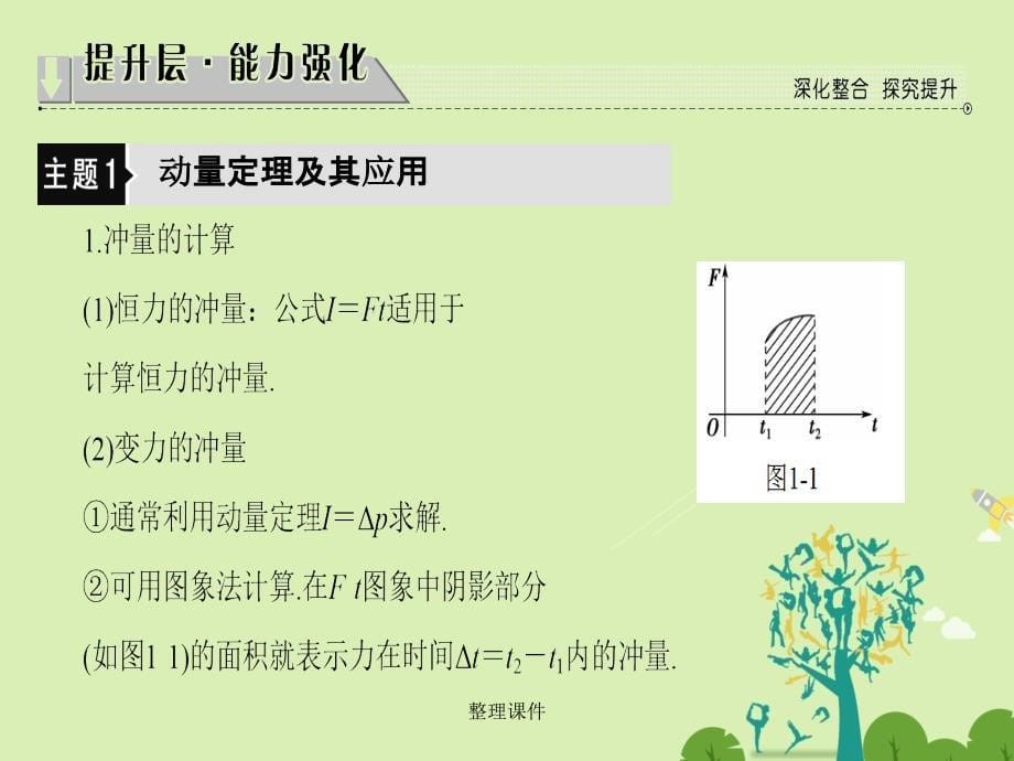 高中物理 第1章 碰撞与动量守恒章末分层突破 沪科版选修3-5_第5页