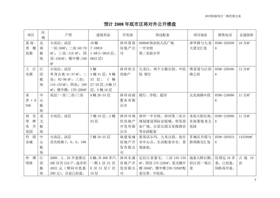 [精选]榕御项目市场1_第5页