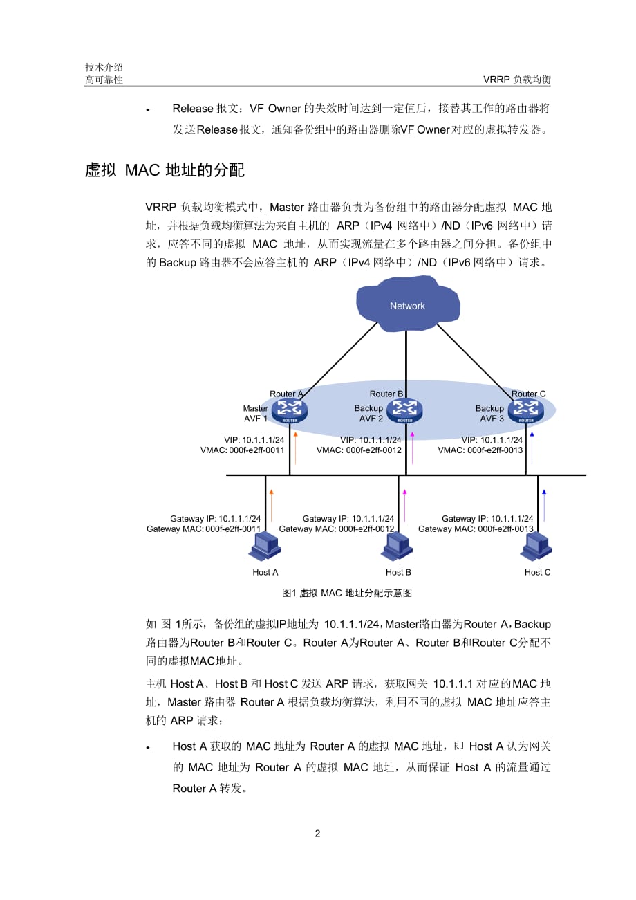 网络可靠性-VRRP负载均衡技术介绍-D_第4页