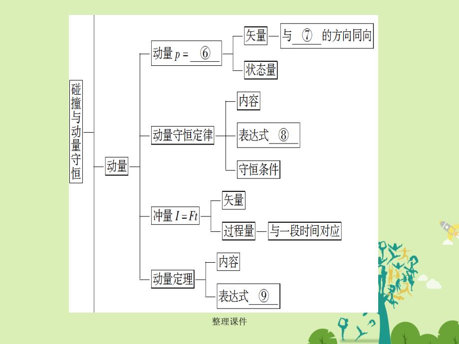 高中物理 第1章 碰撞与动量守恒章末分层突破 教科版选修3-5_第3页