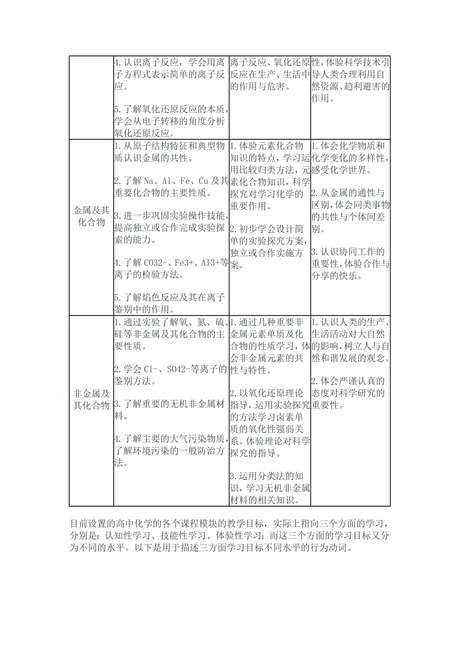 教学设计中教学目标设计_第3页