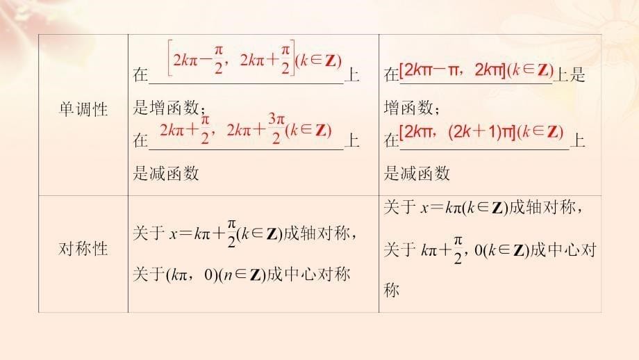 高中数学 第一章 三角函数 1.3.2.2 正弦、余弦的图象与性质 苏教版_第5页