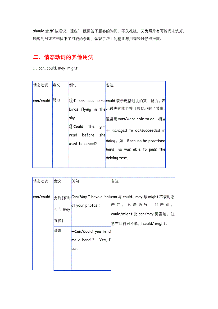 2012届高考英语语法精品学案：专题八 情态动词和虚拟语气_第3页