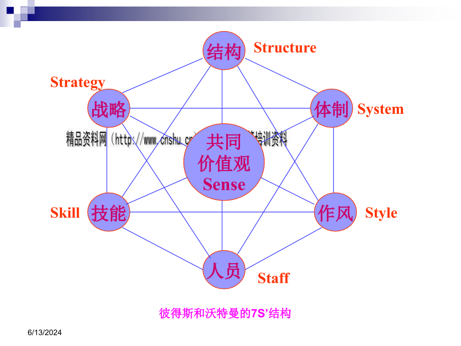 组织文化与环境之约束力量(ppt 55页)_第4页