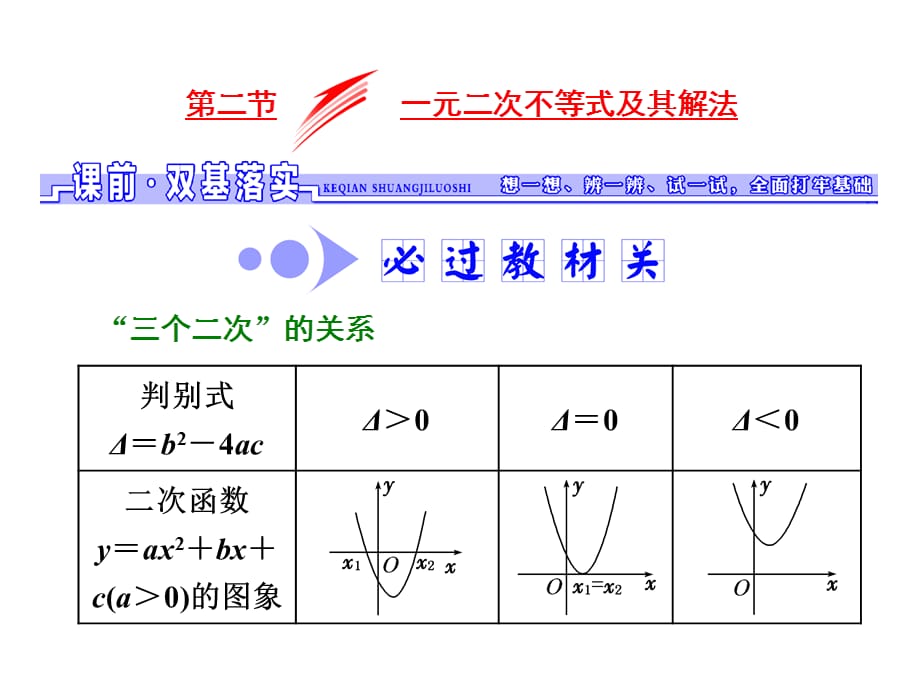 【最新】-2018高考数学（文）大一轮复习课件 第六章 不等式、推理与证明 第二节 一元二次不等式及其解法_第1页