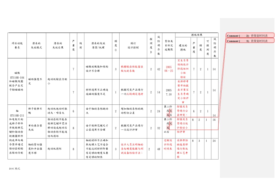 上海某公司FMEA潜在的失效模式与后果分析报告_第3页