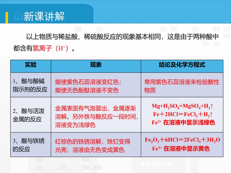 人教版九年级化学下册精品课件10.1.2 酸的化学性质_第4页