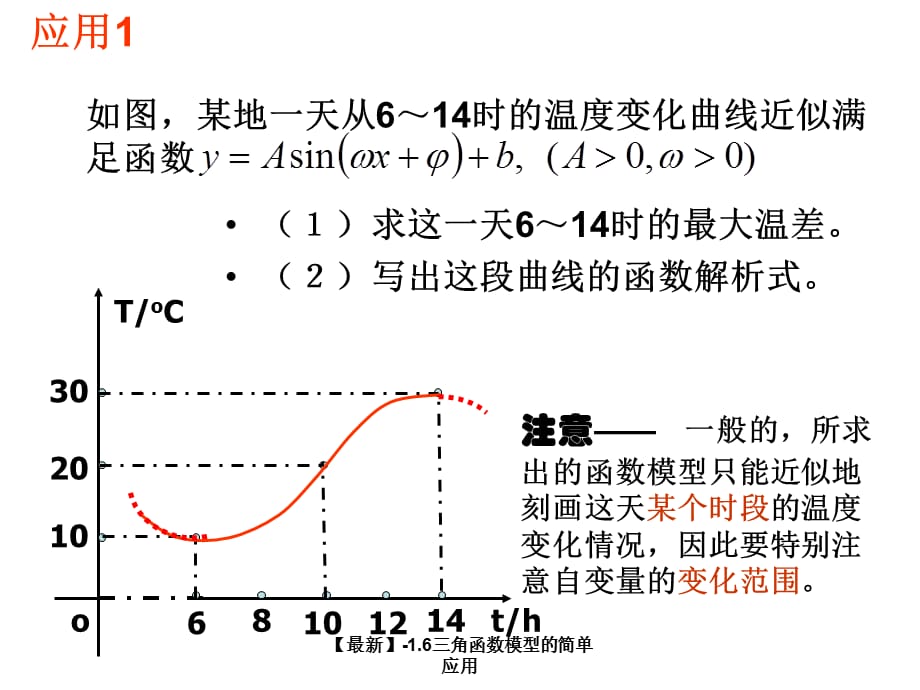 【最新】-1.6三角函数模型的简单应用_第2页