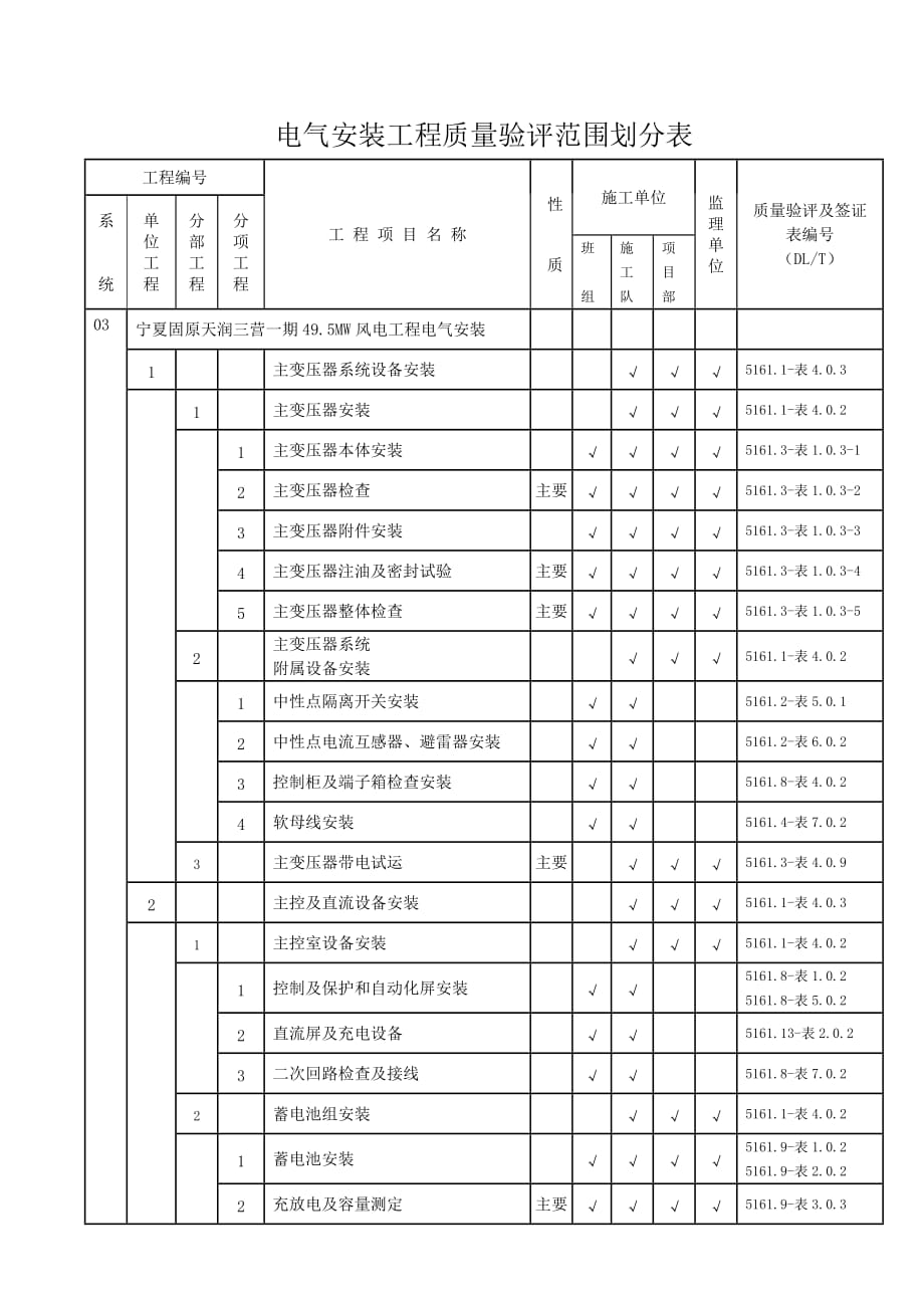 110kV升压站电气划分资料8页_第1页