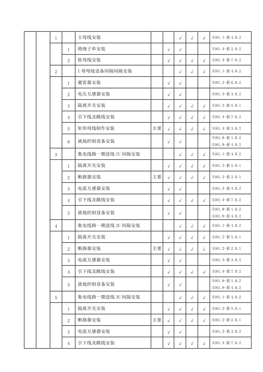 110kV升压站电气划分资料8页_第3页