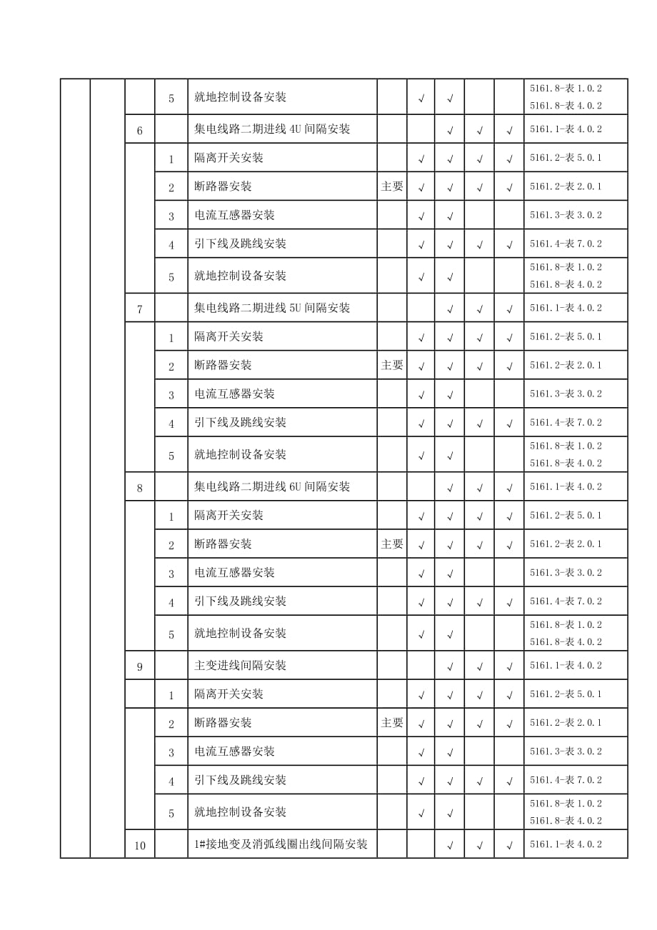 110kV升压站电气划分资料8页_第4页