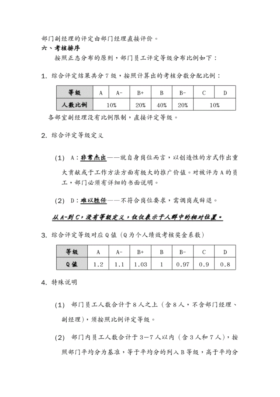 (员工管理)中国联通黑龙江分公司员工绩效管理实施方案_第4页