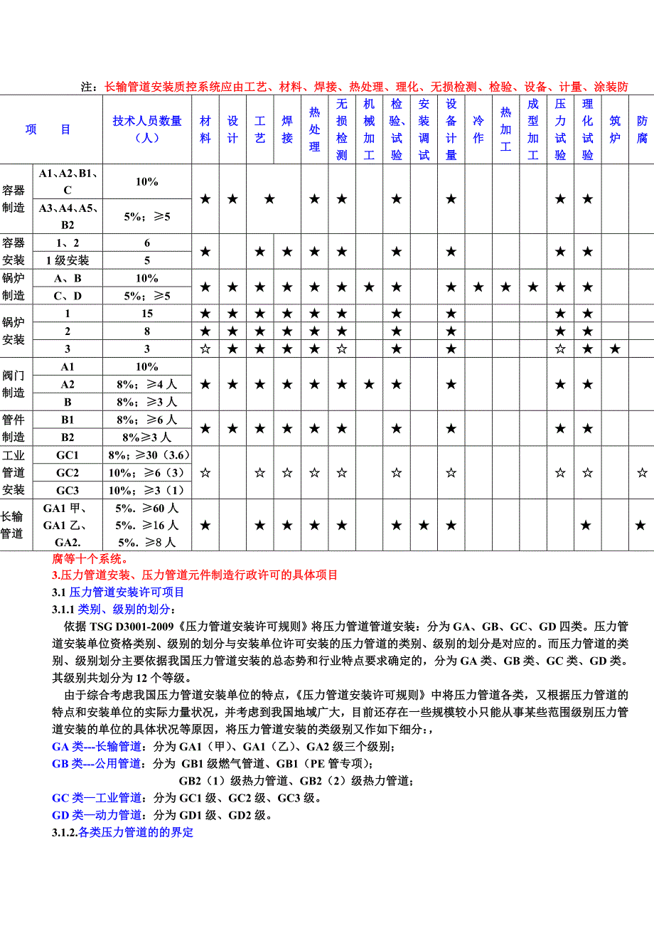 2010压力管道安装、压力管道元件制造质保人员培训讲义42页_第4页