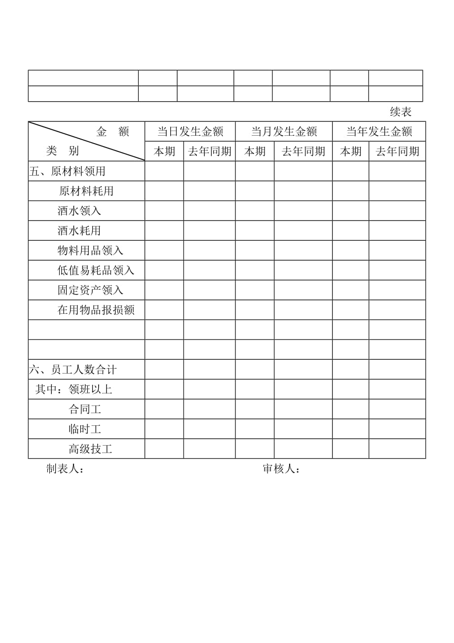 [精选]09餐饮部日经营台账_第2页