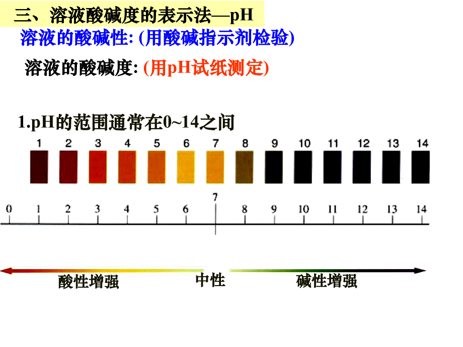 初三化学酸碱盐复习ppt_第2页