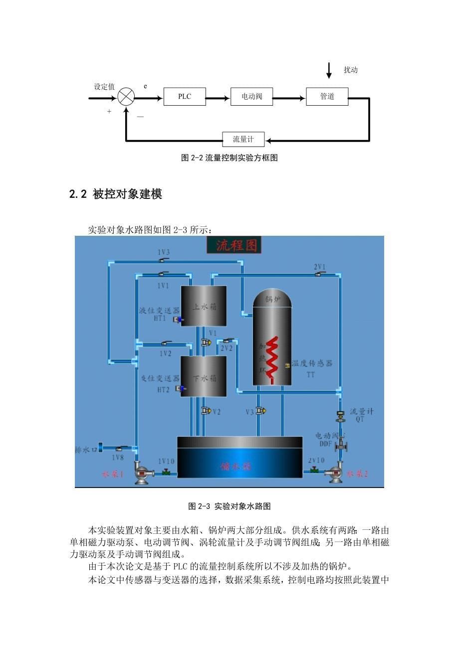 过程检测PLC流量控制_第5页