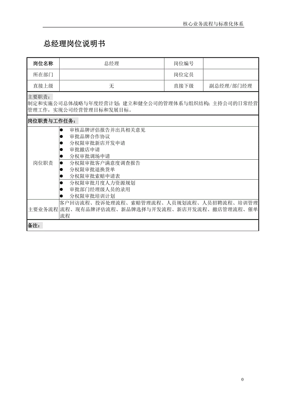 [精选]融策核心管理知识及业务管理岗位说明书_第3页