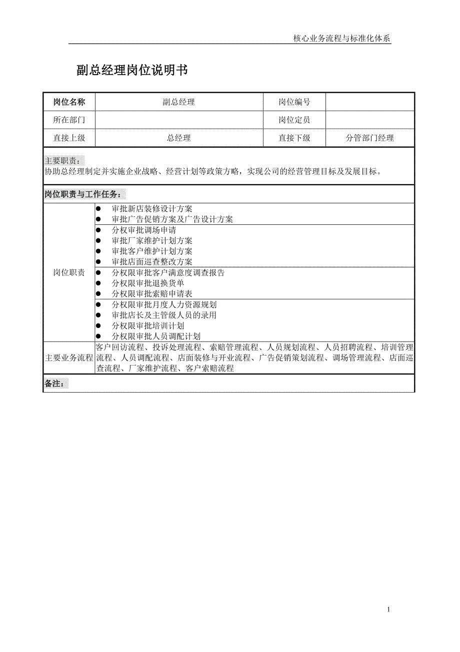 [精选]融策核心管理知识及业务管理岗位说明书_第4页