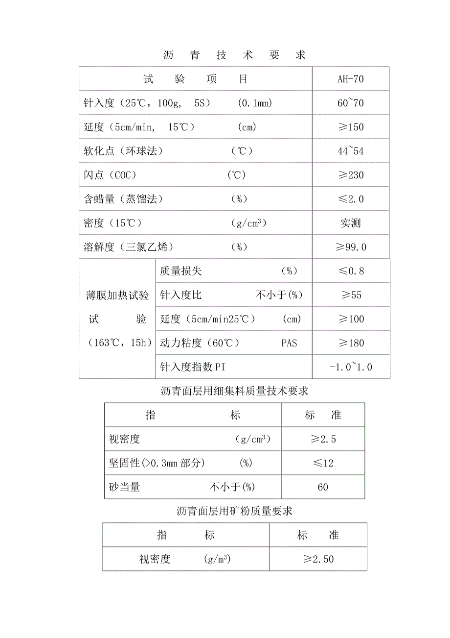 [精选]沥青砼下面层试验段施工设计方案_第4页