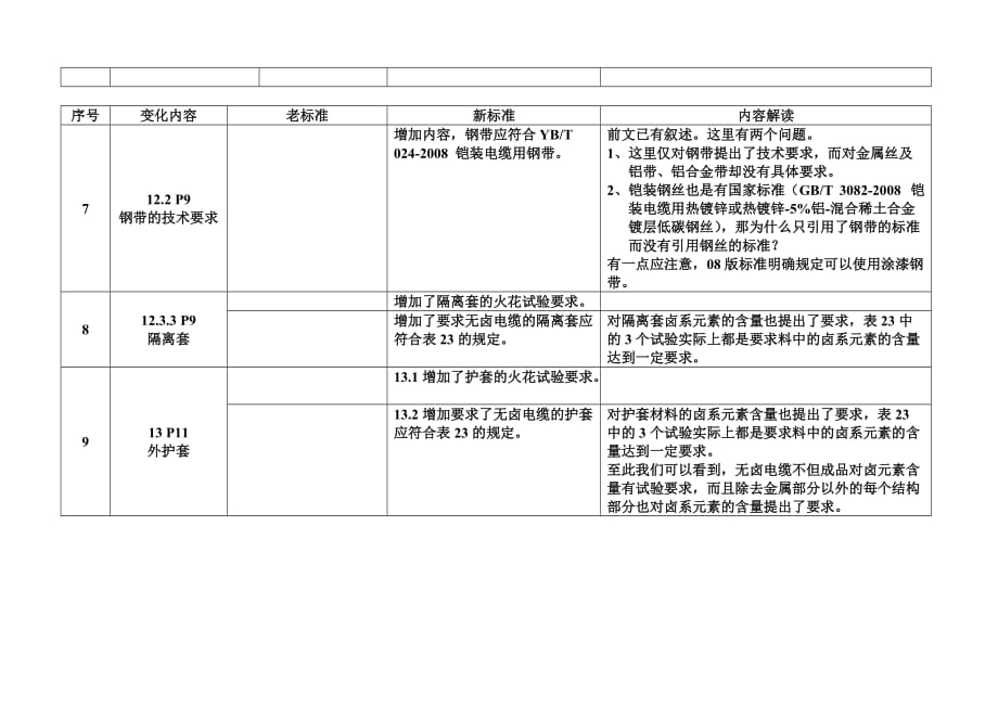 12706第一部分讲解(请勿转贴)8页_第3页