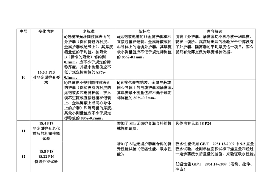 12706第一部分讲解(请勿转贴)8页_第4页