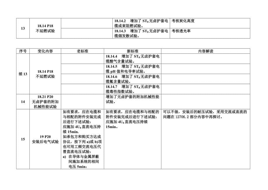 12706第一部分讲解(请勿转贴)8页_第5页