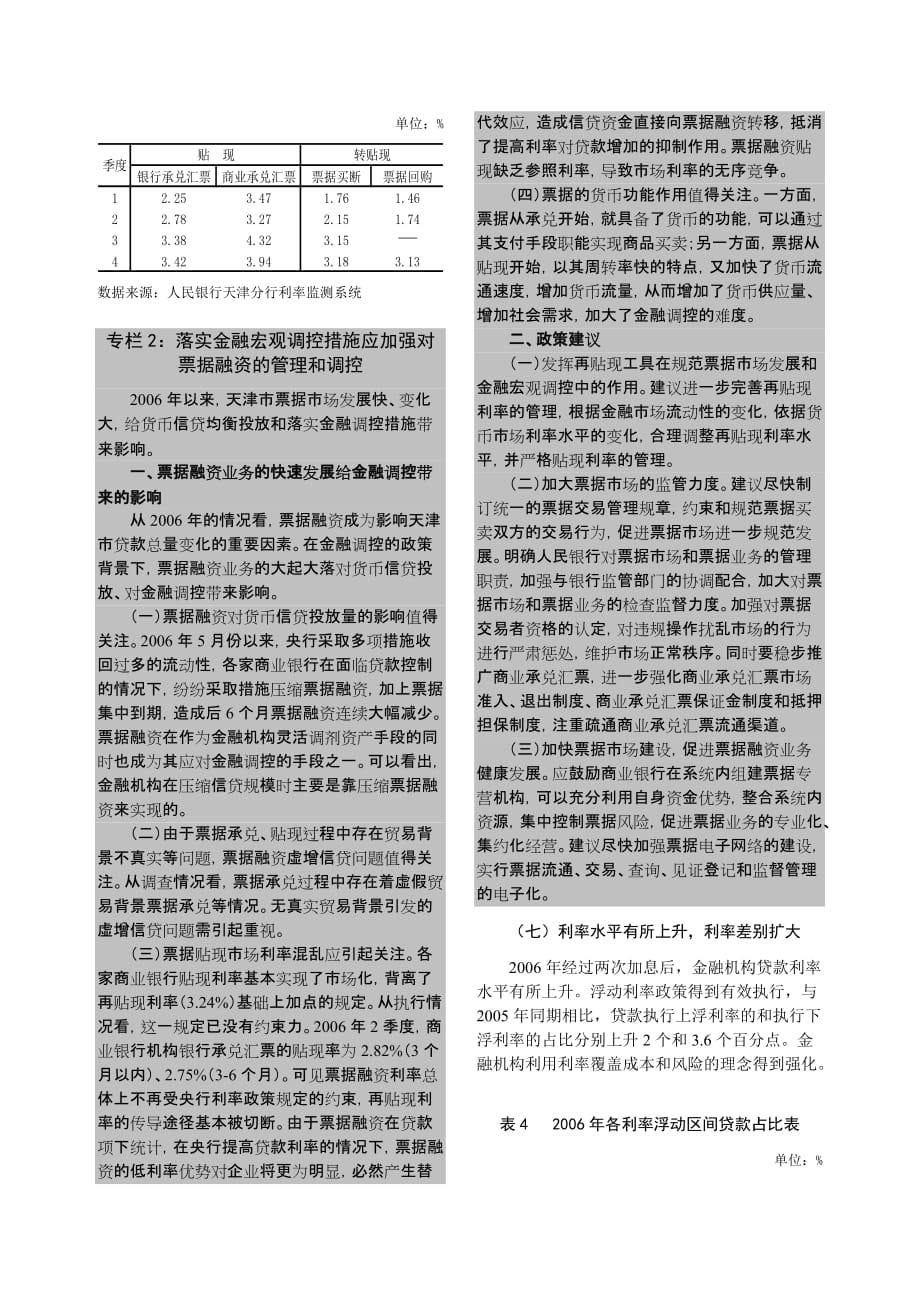 2006年天津市金融运行报告7页_第3页