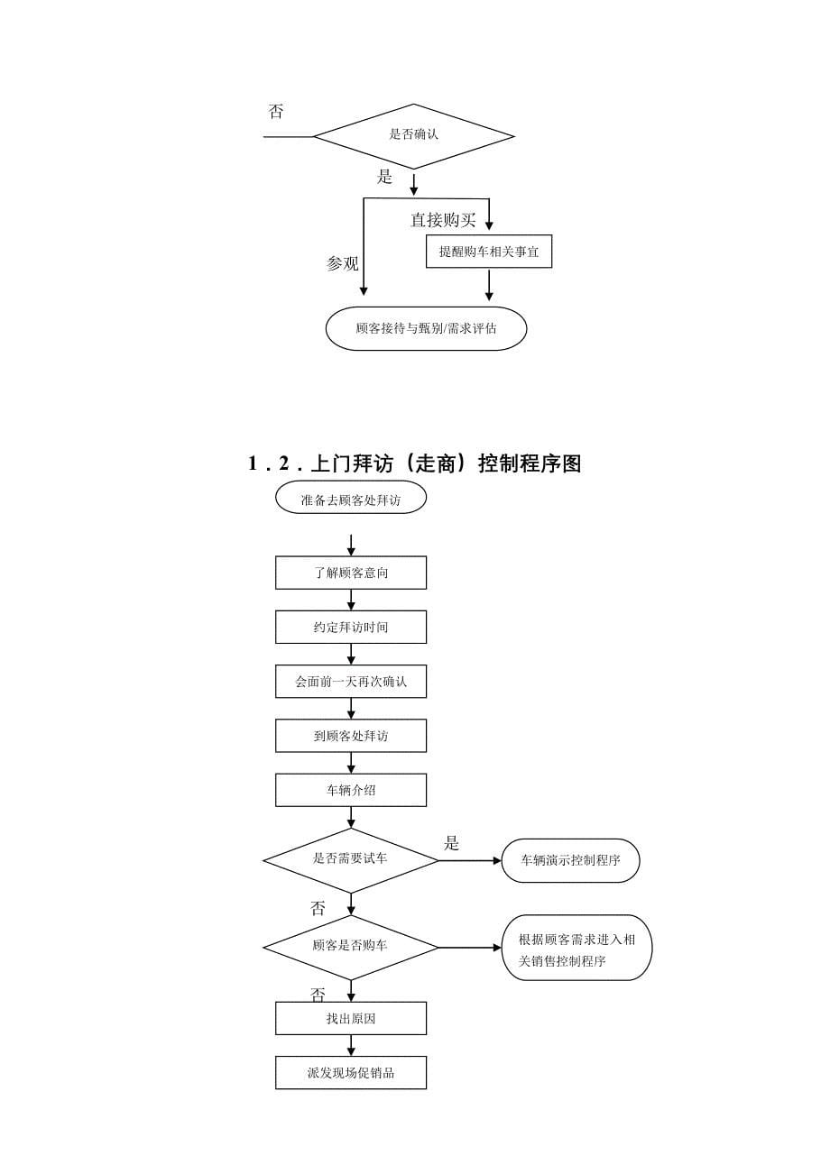 [精选]济宁润华车辆销售控制程序手册_第5页