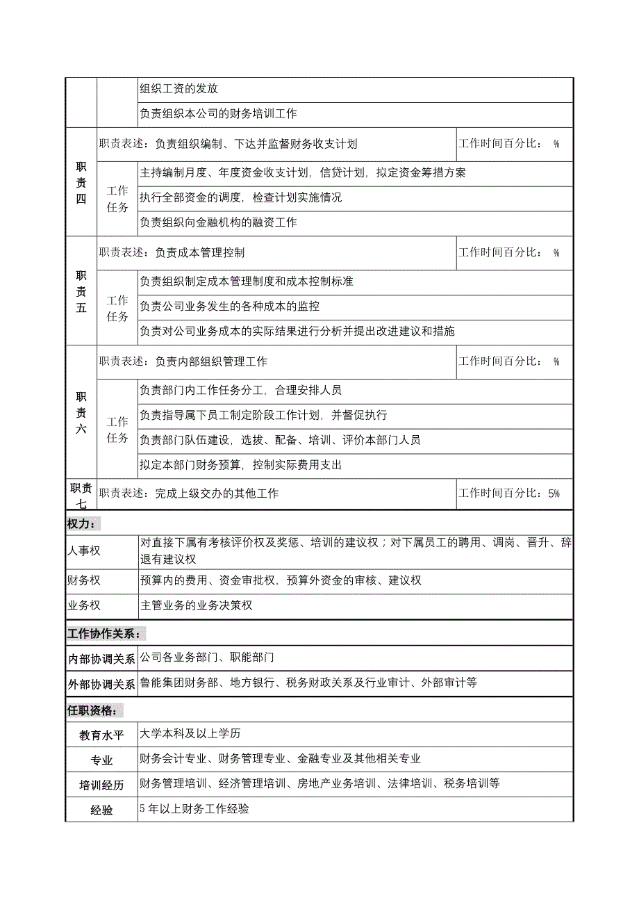 11-11-鲁能置业集团子(分)公司岗位说明书42页_第2页