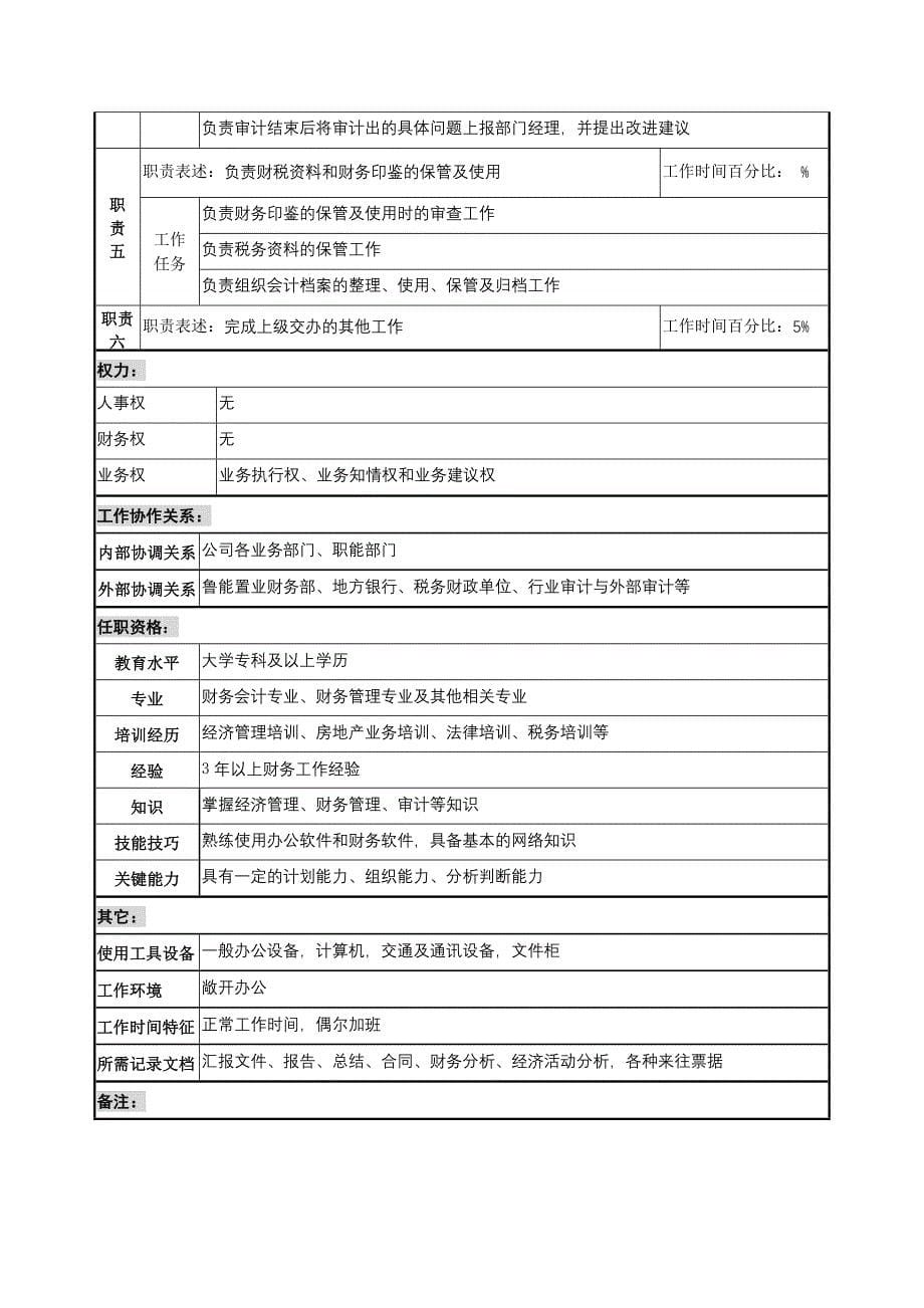 11-11-鲁能置业集团子(分)公司岗位说明书42页_第5页