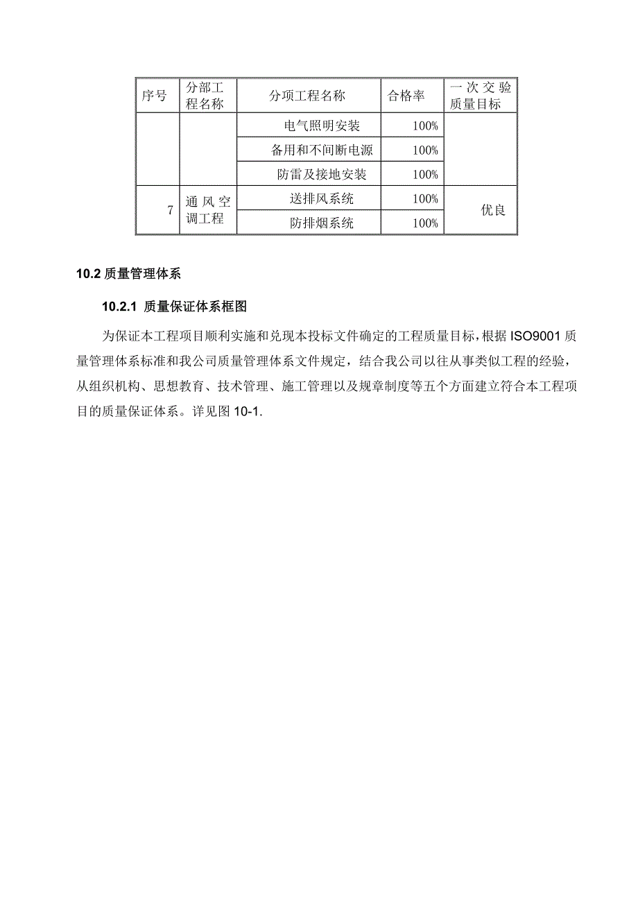 10工程质量保证措施22页_第2页