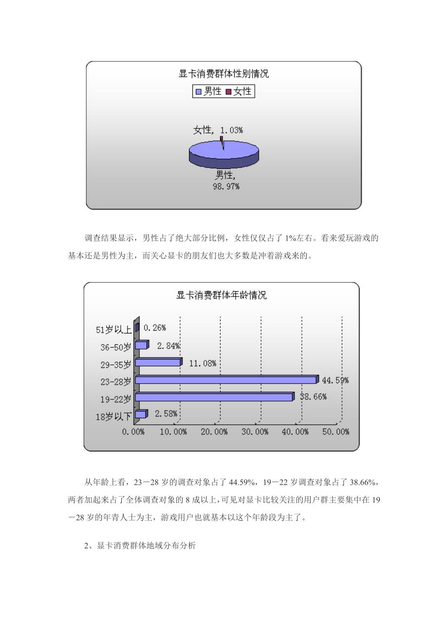 [精选]显卡消费调研权威报告_第2页