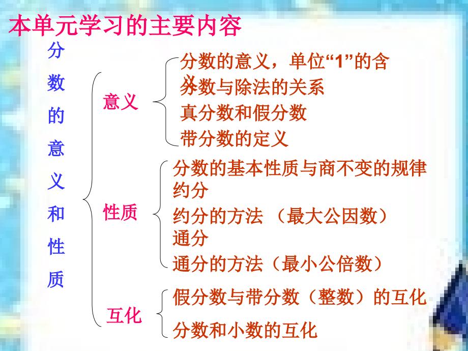 小学五年级下册数学总复习《分数意义和基本性质》课件(1)_第4页