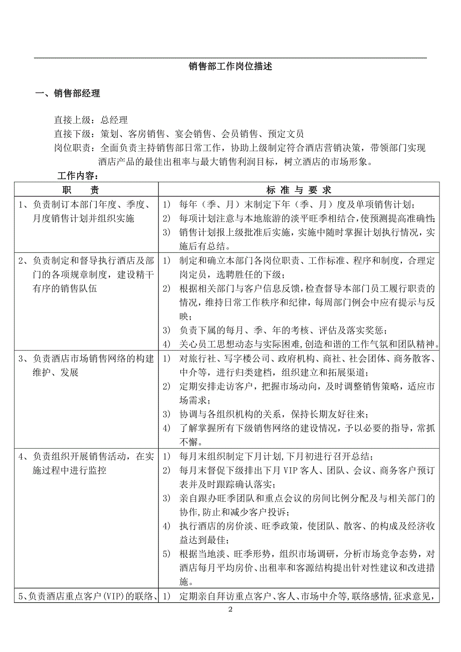 [精选]销售部SOP（DOC37页）_第2页