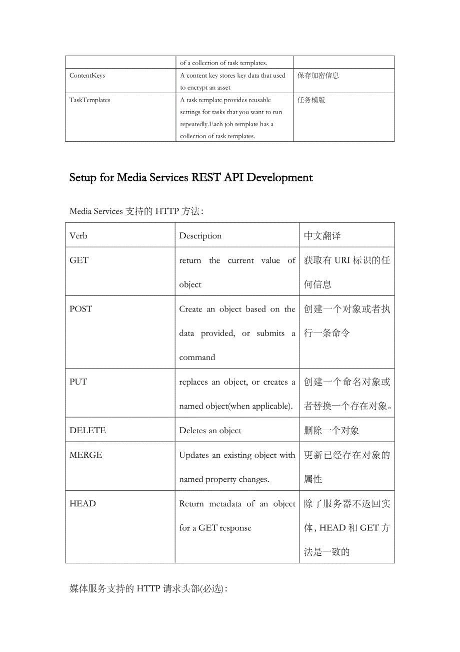[精选]Azure及AWS媒体服务API调研_第5页
