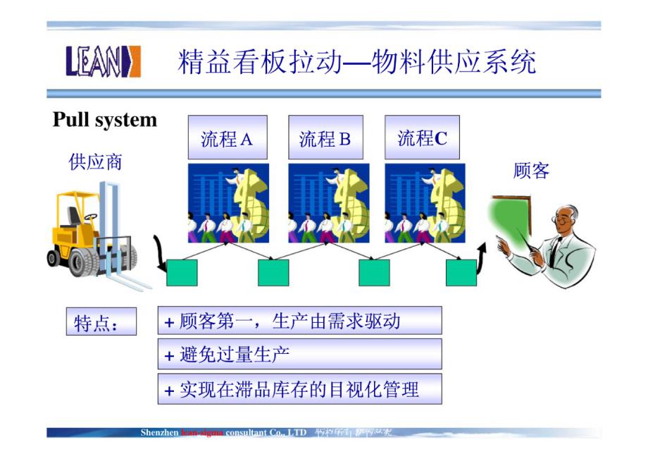 精益生产方式看板拉动—物料供应系统_第3页