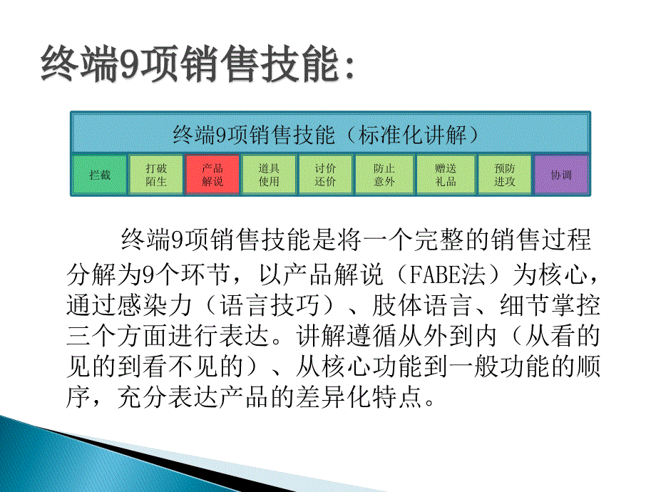 [精选]终端9项销售技能_第3页