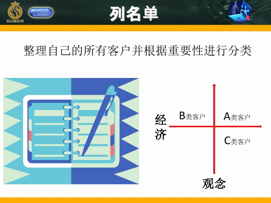 [精选]绝对成交销售训练-XXXX0711_第4页