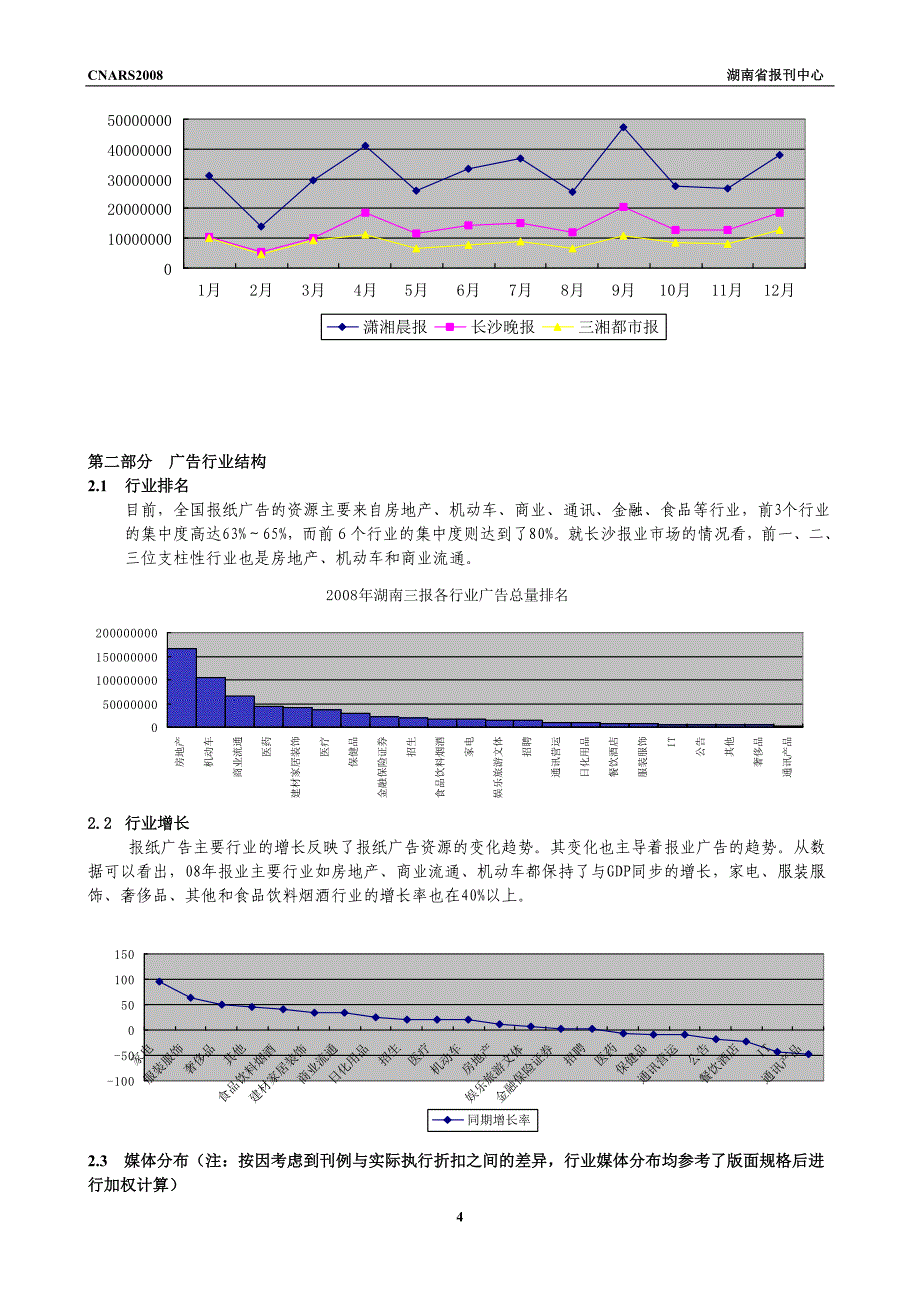 [精选]CNARS长沙报媒广告研究系统_第4页