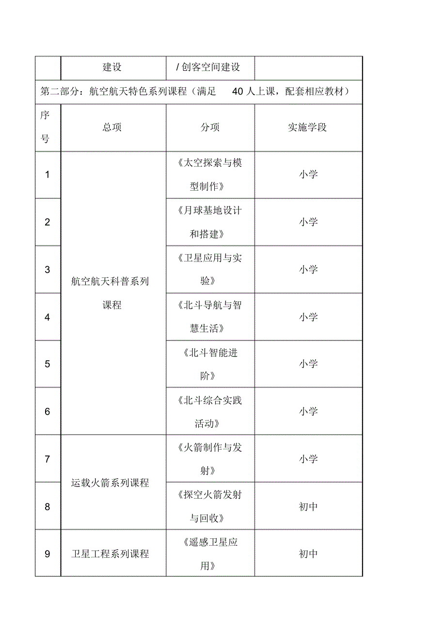 航天航空科学实验教室建设实施(新版)_第3页