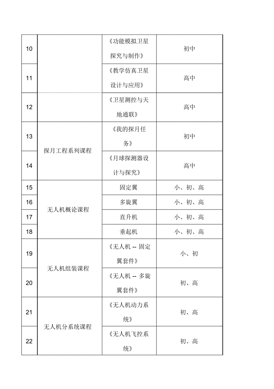 航天航空科学实验教室建设实施(新版)_第4页