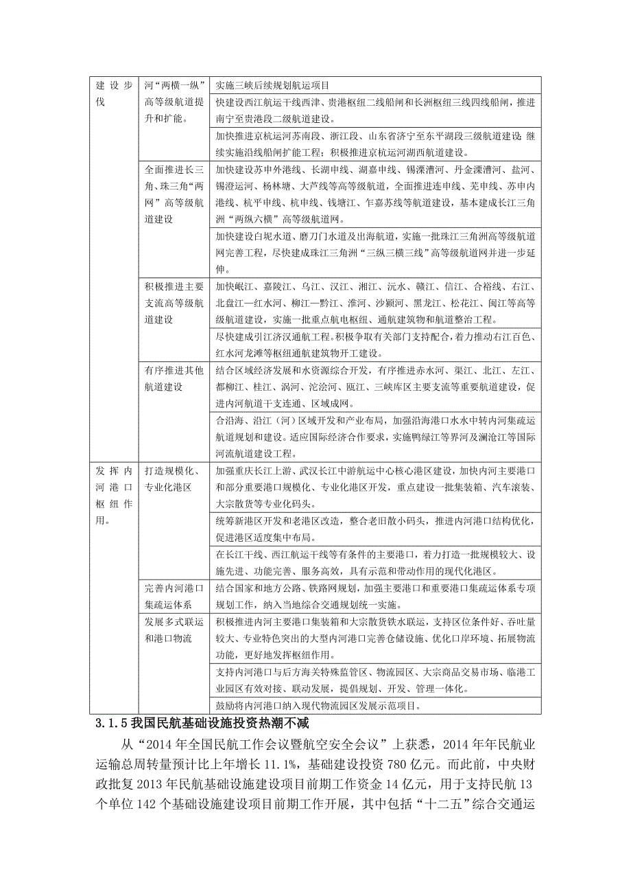 [精选]X年建筑行业热点市场开发情况解析_第5页