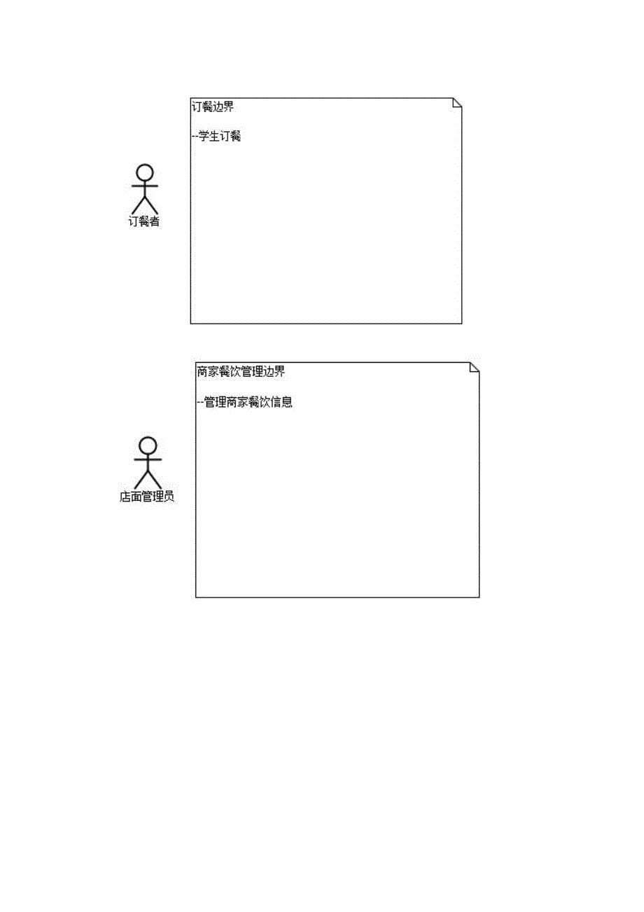 uml网上订餐系统41页_第5页