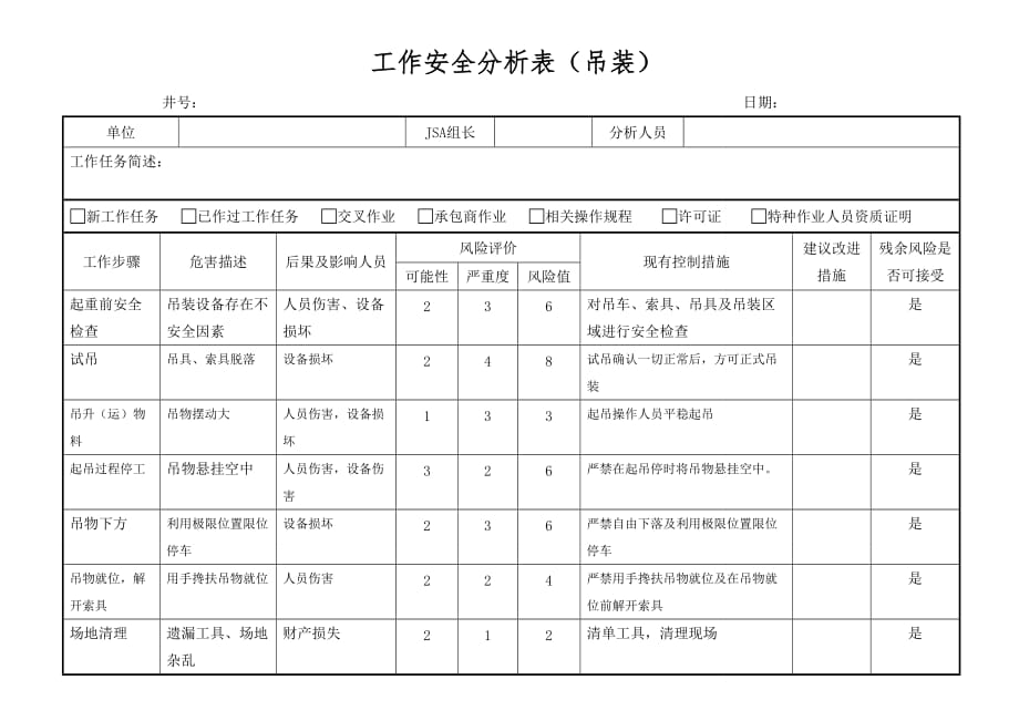 JSA工作前安全分析表(吊装_第1页