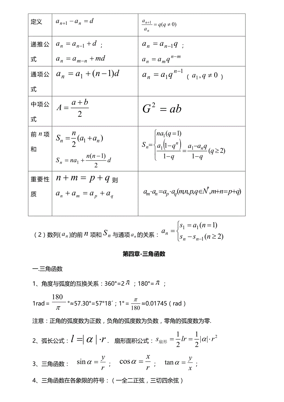 2018年高考数学高考必备知识点汇总2017.10.2017页_第4页