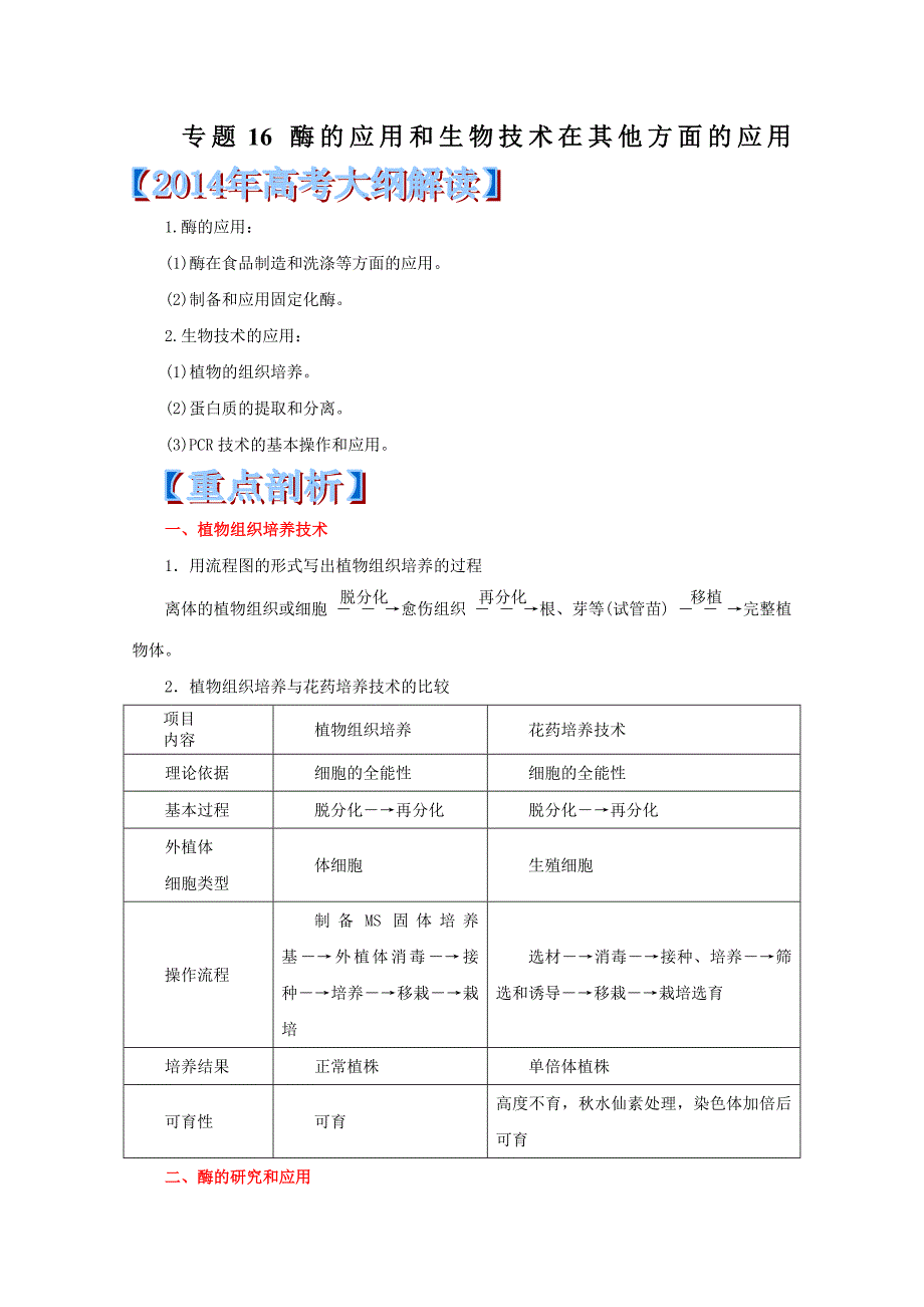 2014高考生物热点难点演练：专题16 酶的应用和生物技术在其他方面的应用_第1页