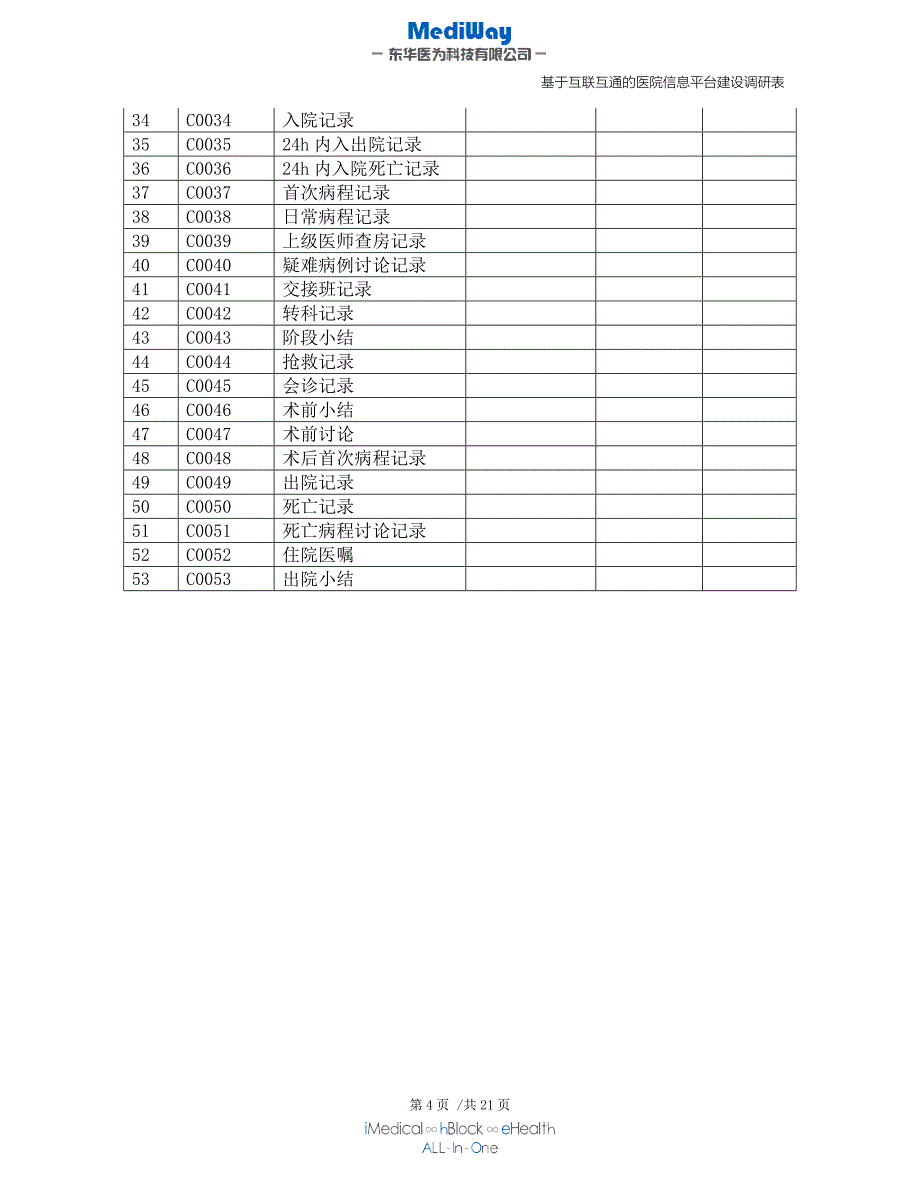 医院-基于互联互通的医院信息平台建设调研表V2.0_第4页