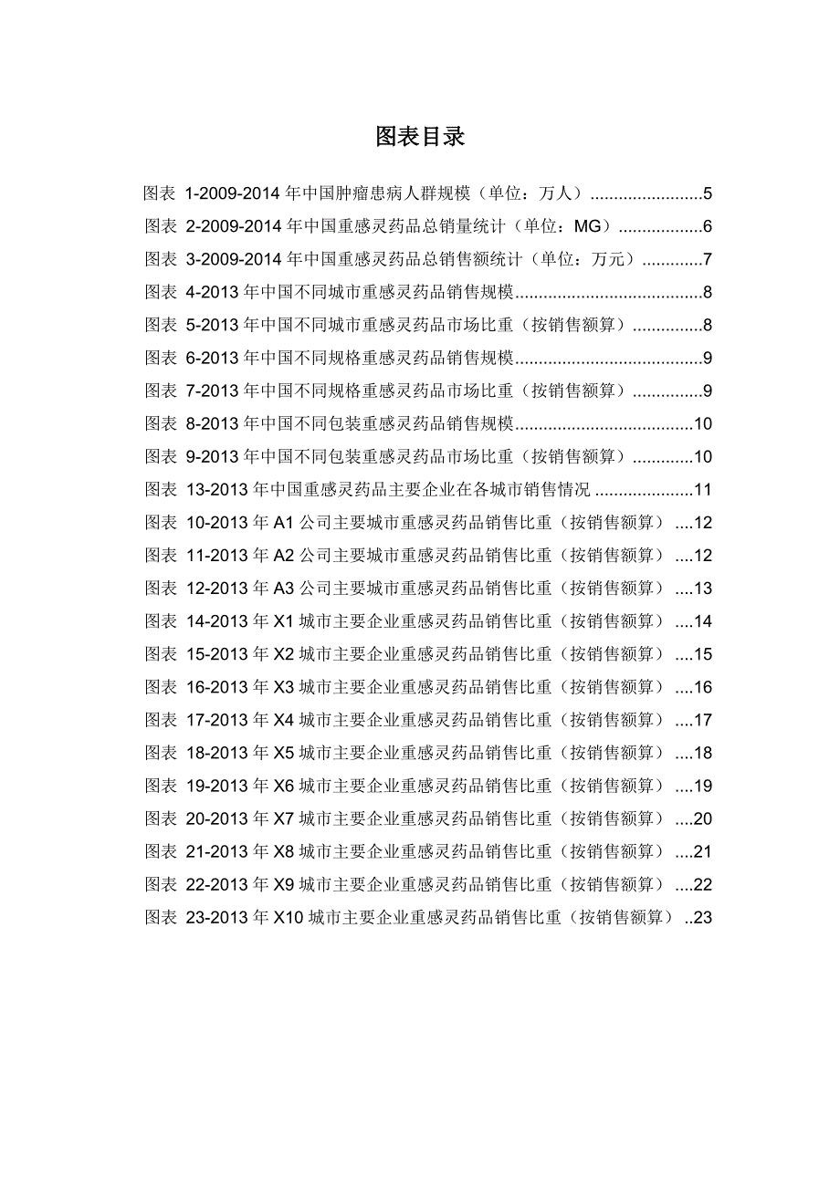 [精选]X年重感灵药品销售数据市场调研报告_第3页