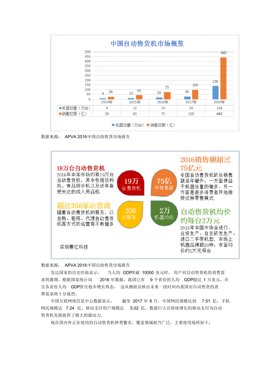 自动售货机方案行业研究报告_第2页