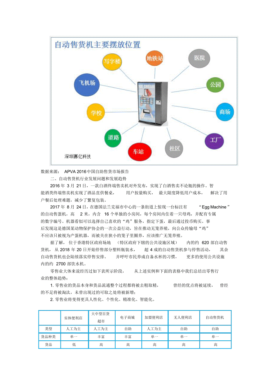 自动售货机方案行业研究报告_第3页